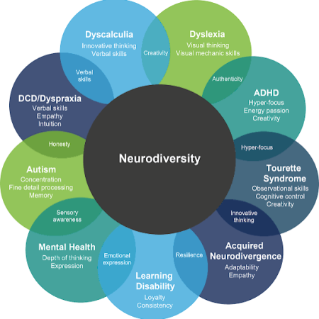 Neurodiversity in the Workplace