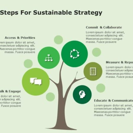 Sustainable Business Strategies and Green Leadership