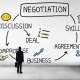 វគ្គ ជំនាញចរចារ (Negotiation Skills) សម្រាប់បុគ្គលិក និងអ្នកគ្រប់គ្រង រៀន negotiation, persuasion, និង conflict resolution នៅ workplace